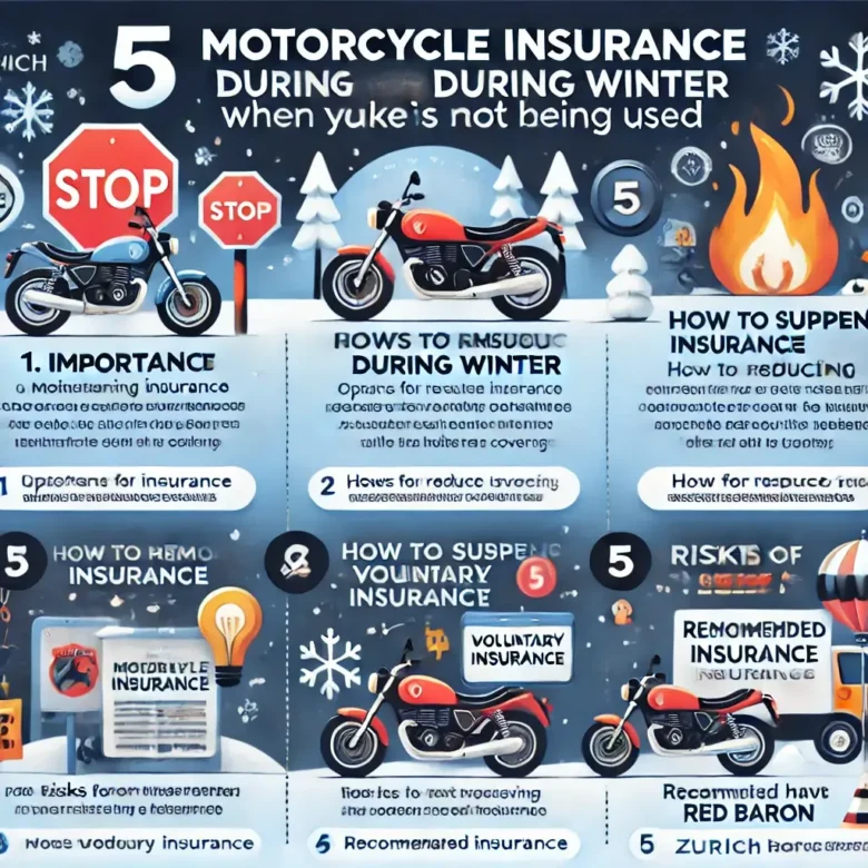 バイク保険選びのチェックポイント