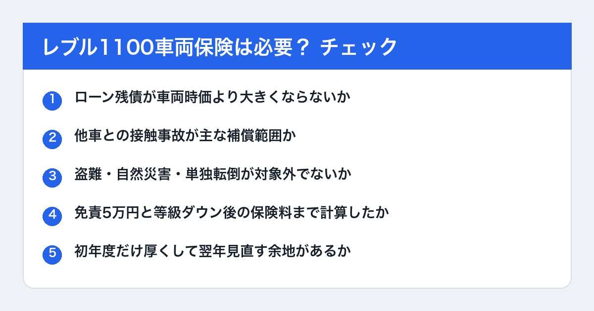 レブル1100の車両保険加入前の確認リスト